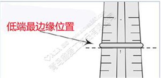 青島鑫愛時尚首飾戒指測量方法