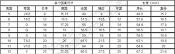 青島鑫愛時尚首飾戒指的測量方法